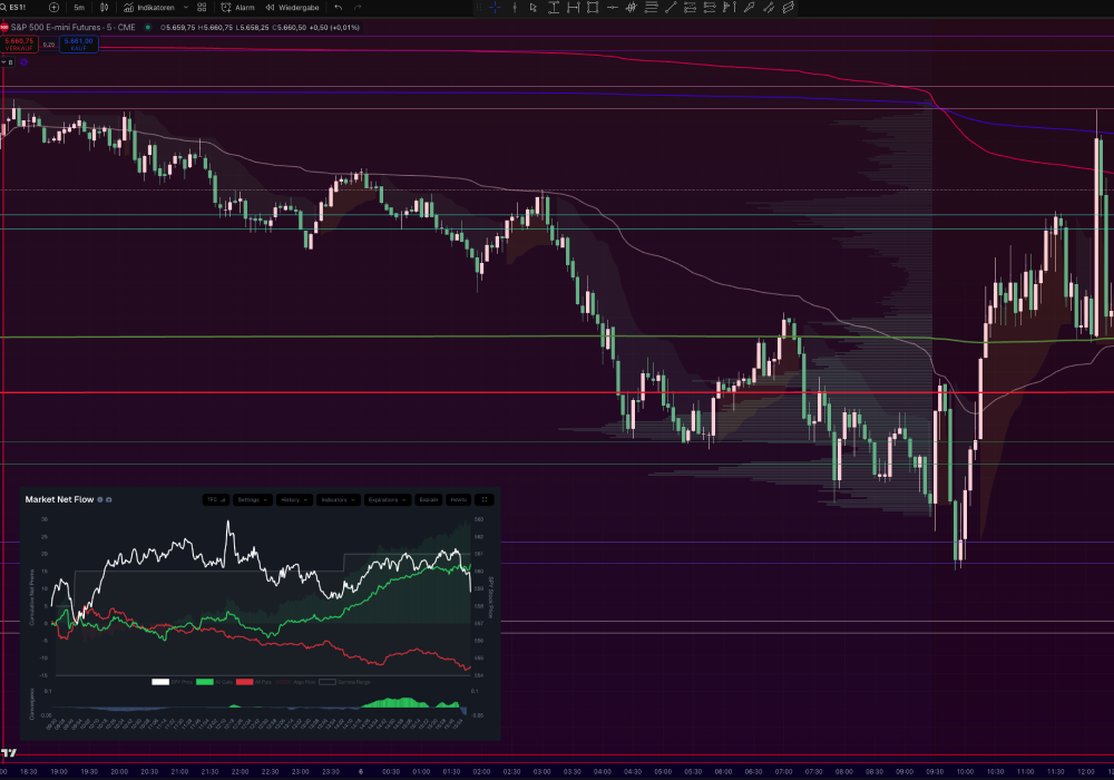 Interest Indicator Example Level of Interest Indicator by TradeNeon | ATAS Marketplace