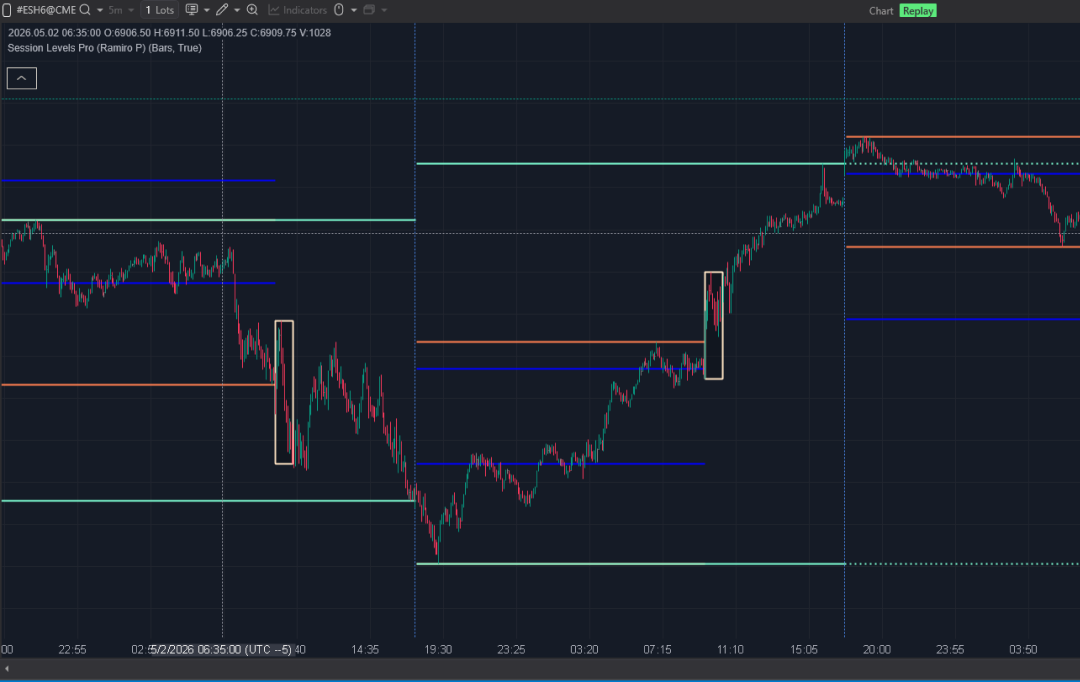 Session Levels Pro Indicator by ToTheBlock