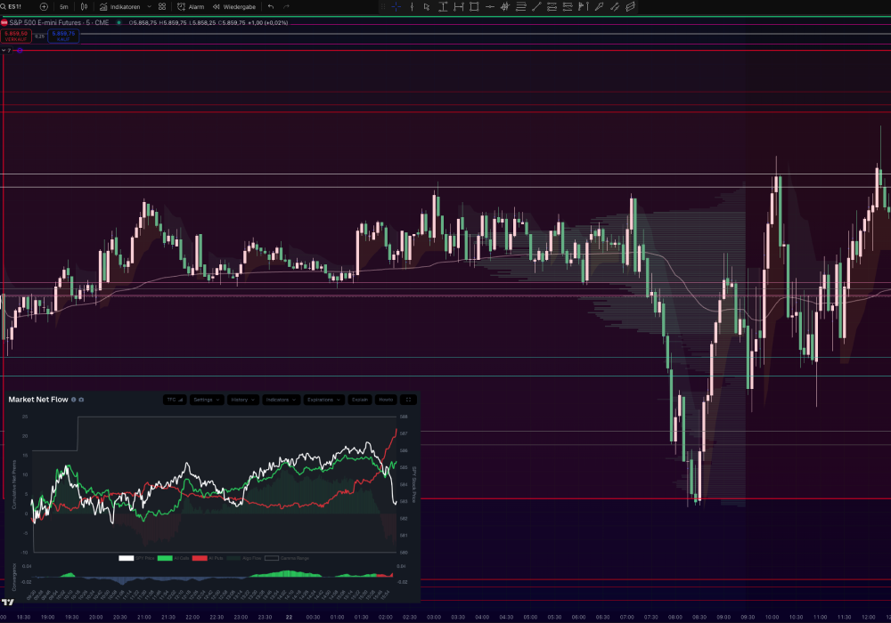 Interest Indicator Example Level of Interest Indicator by TradeNeon | ATAS Marketplace