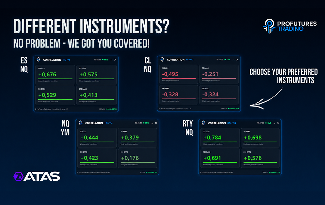 Preferred Instruments The PFT Correlation Indicator by ProFutures Trading