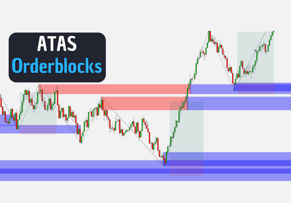 TPTE Orderblocks & Breakerblocks Indicator by TwinPeaks